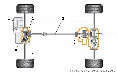 4х4, 4WD, 4motion, Quattro, 4matic, Xdrive